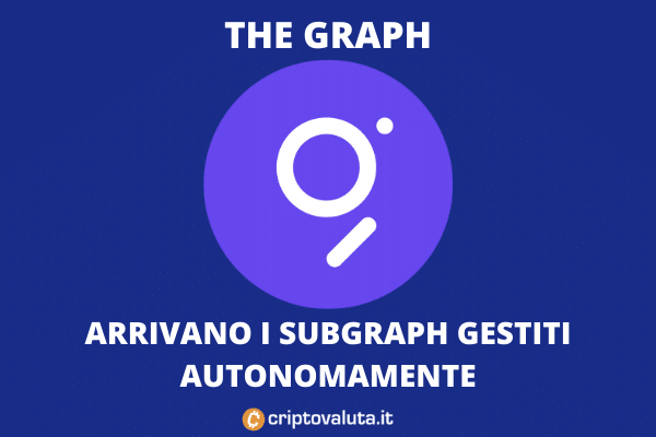 The Graph, news coming soon: earn +10% now!