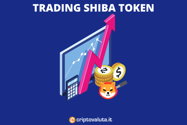 Shiba token trading - approfondimento completo di Criptovaluta.it.