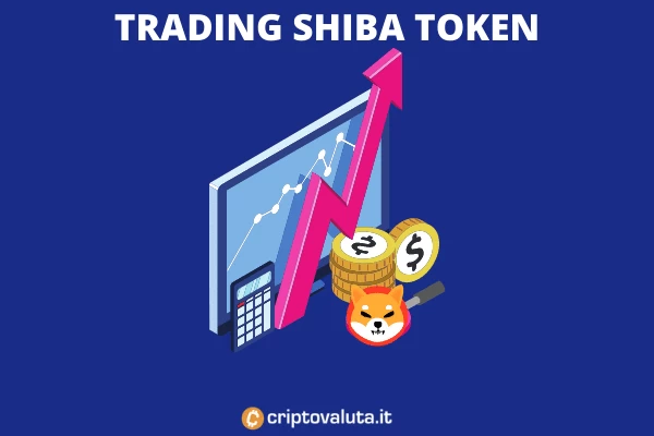 Shiba token trading - approfondimento completo di Criptovaluta.it.