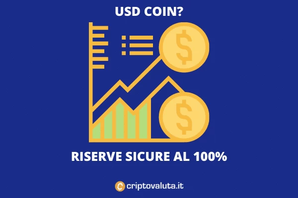 Report USD - riserve 100% sicure