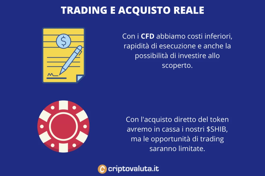 Differenze tra CFD e Shiba reali - di Criptovaluta.it