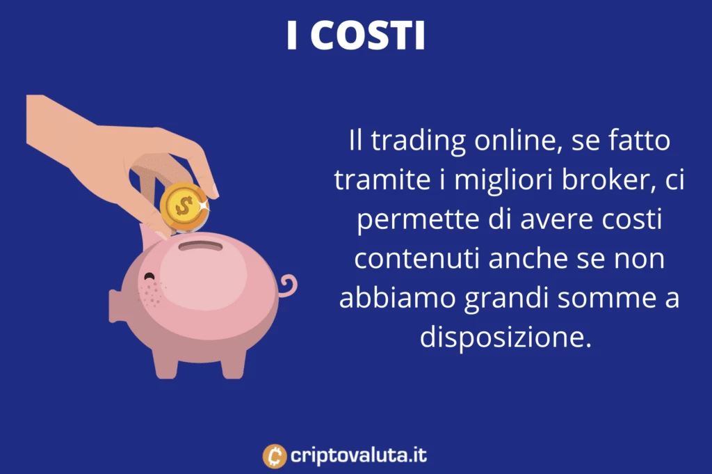 Costi trading online su Shiba - di Criptovaluta.it