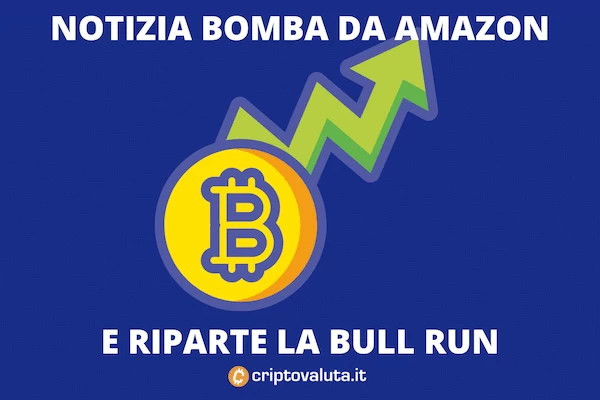 Bitcoin vola 39.000 analisi