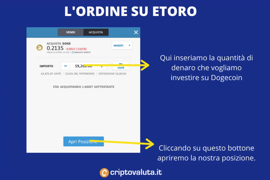 Ordine su eToro - schermata infografica di Criptovaluta.it