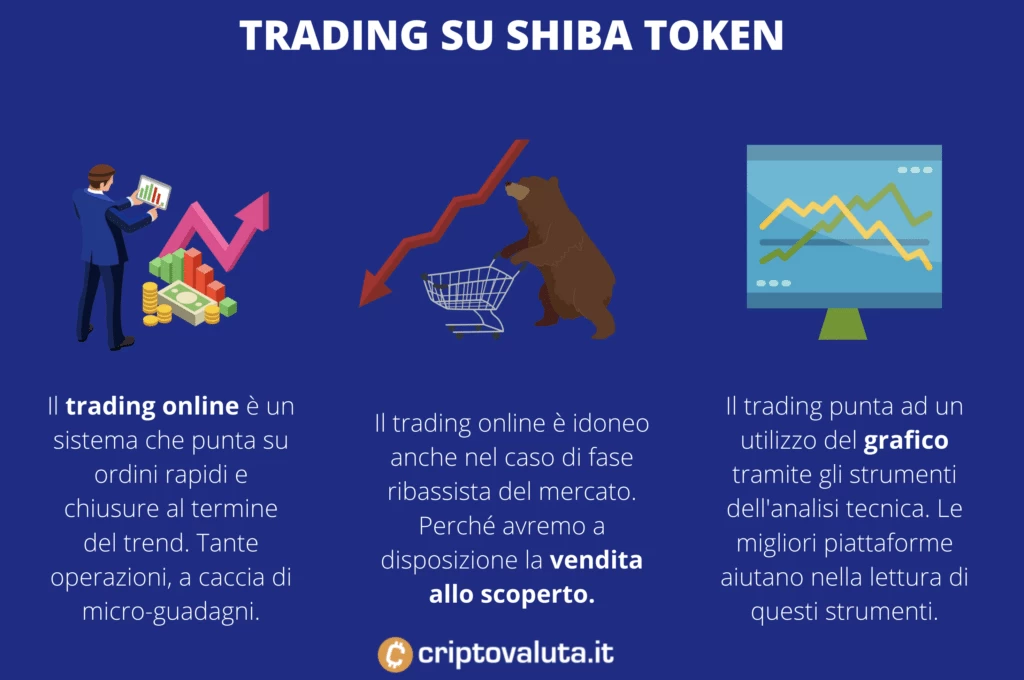 Trading Shiba Token - infografica di Criptovaluta.it
