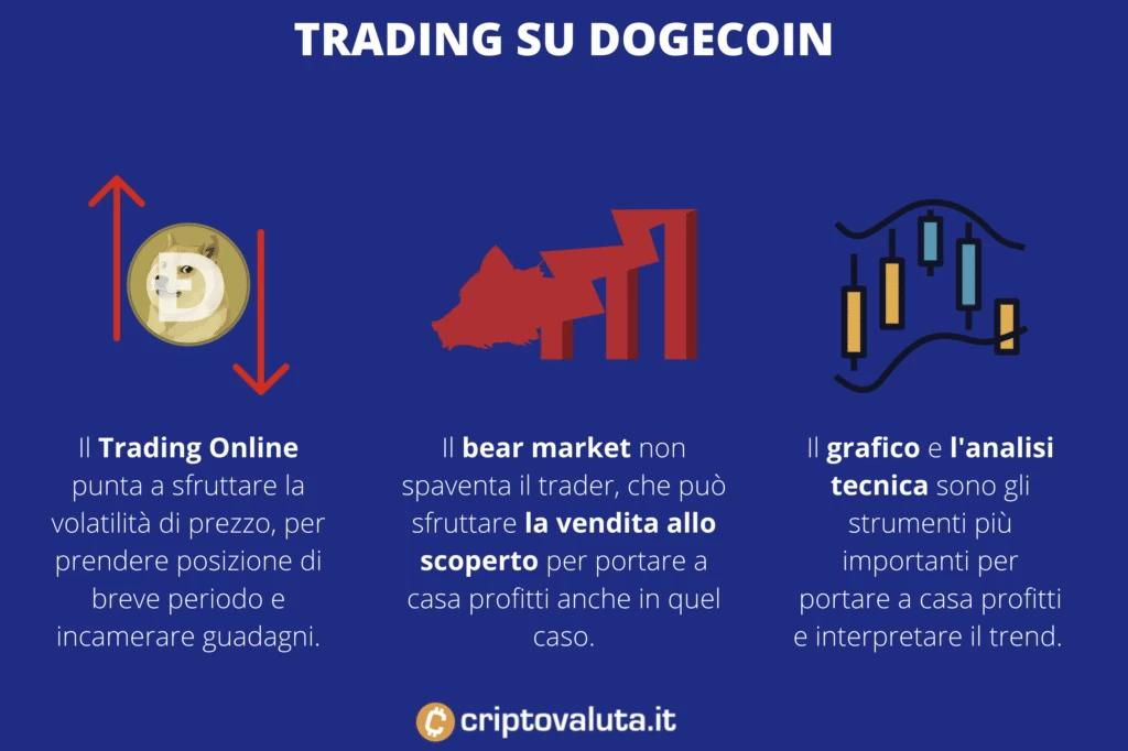 Caratteristiche del trading su Dogecoin - di Criptovaluta.it