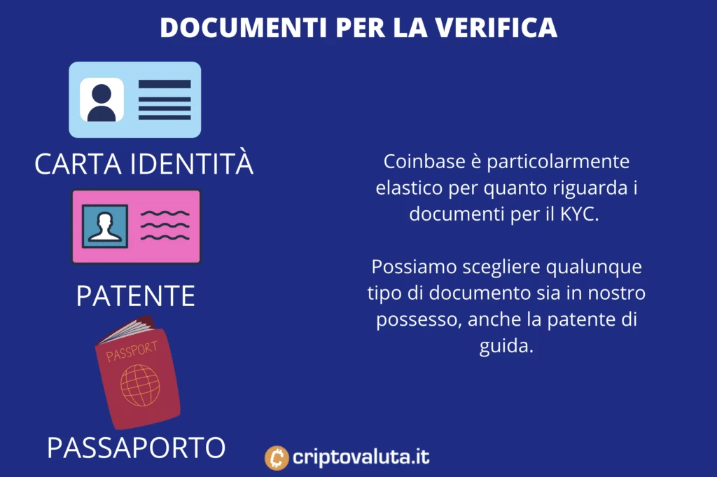 Verifica Shiba Token - di Criptovaluta.it