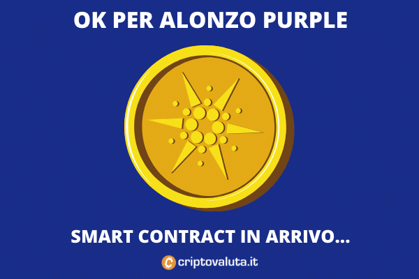 Cardano: ok per Alonzo Purple - pronti gli smart contract a fine agosto