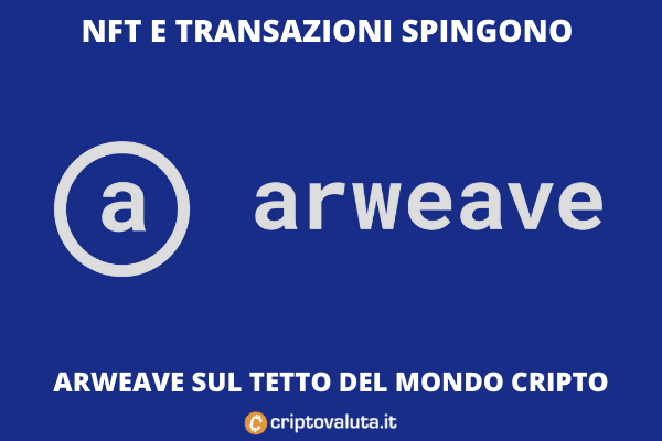 Arweave vola sopra il 100% | Perché tutti vogliono $AR