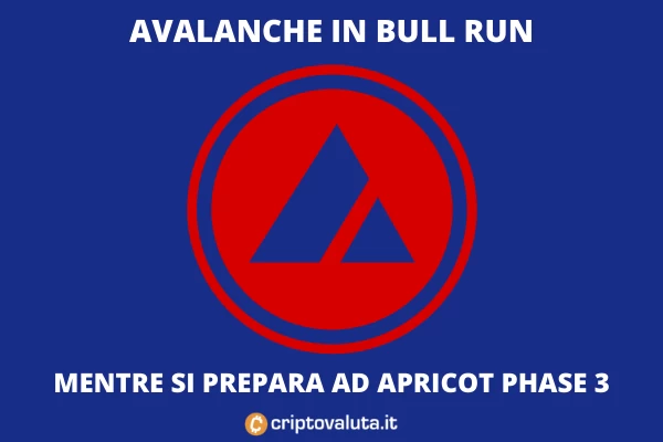 Avalanche vola sul mercato grazie ad AP3 - di Criptovaluta.it