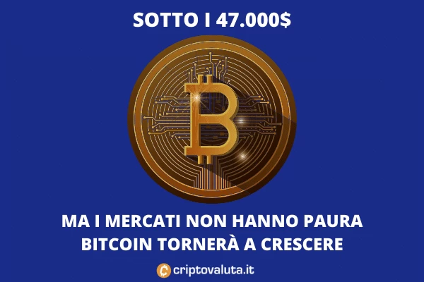 Bitcoin sotto i 47.000$ - analisi tecnica di Criptovaluta.it