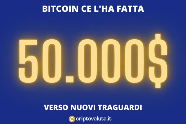 50.000 BTC corsa - di Criptovaluta.it