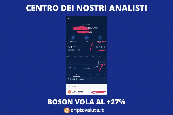 La corsa di Boson - come nelle previsioni di Criptovaluta.it