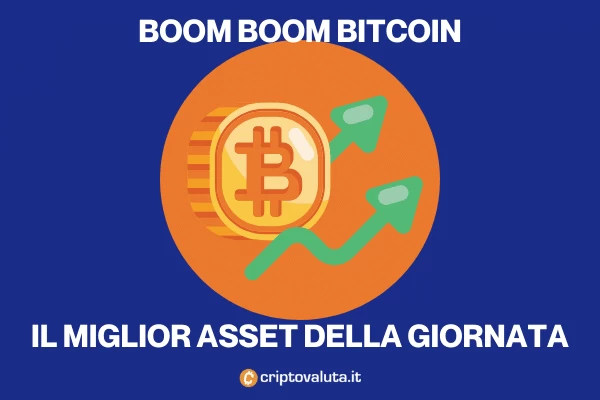 Il volo di Bitcoin - dove si fermerà - analisi di Criptovaluta.it