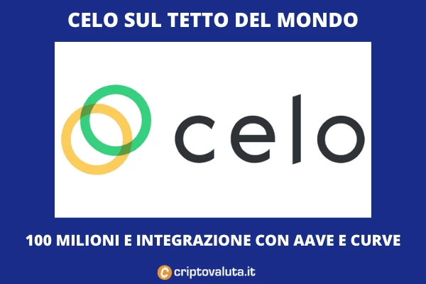 Celo vola sul mercato - l'analisi di Criptovaluta.it