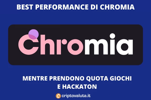 Chromia best performance - l'analisi di Criptovaluta.it