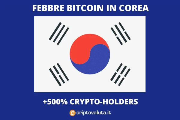 corea del sud - febbre da Bitcoin