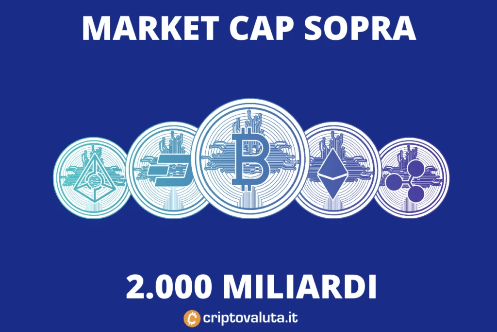 Criptovalute - mercato sopra i 2.000 MLD di dollari