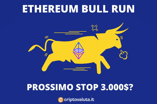 Ethereum bull run sopra 2.600$ - analisi e previsioni di Criptovaluta.it