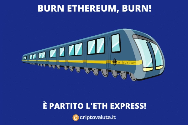 EThereum burn vola sul mercato