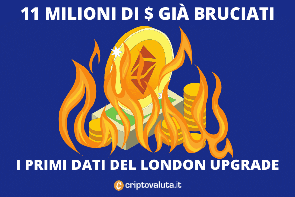 Ethereum London burn- di Criptovaluta.it