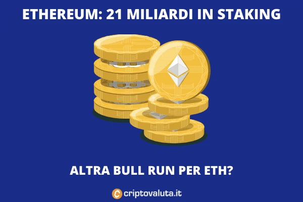 Ethereum staking record - analisi di Criptovaluta.it