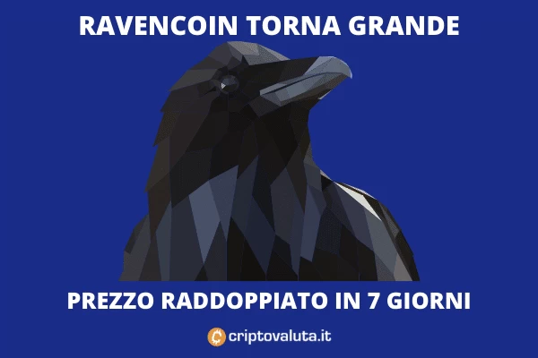 Performance Ravencoin - analisi di Criptovaluta.it