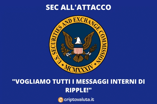 SEC chiede messaggi slack Ripple - di Criptovaluta.it