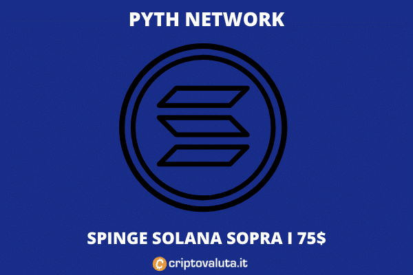 Solana torna a salire | Arriva l'oracolo Pyth Network