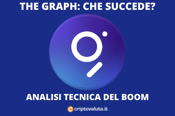 La corsa di The Graph - analisi di Criptovaluta.it