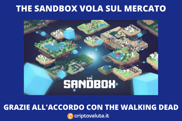 The Sandbox vola | Sul metaverse arriva The Walking Dead