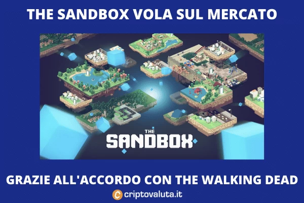 The Sandbox tra le migliori cripto della settimana - di Criptovaluta.it