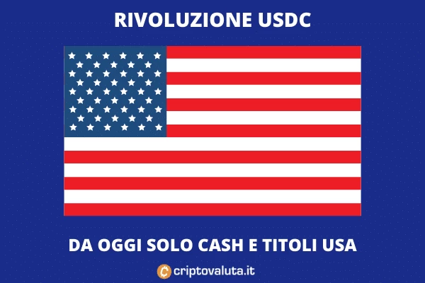 USA USDC TITOLI - di Criptovaluta.it