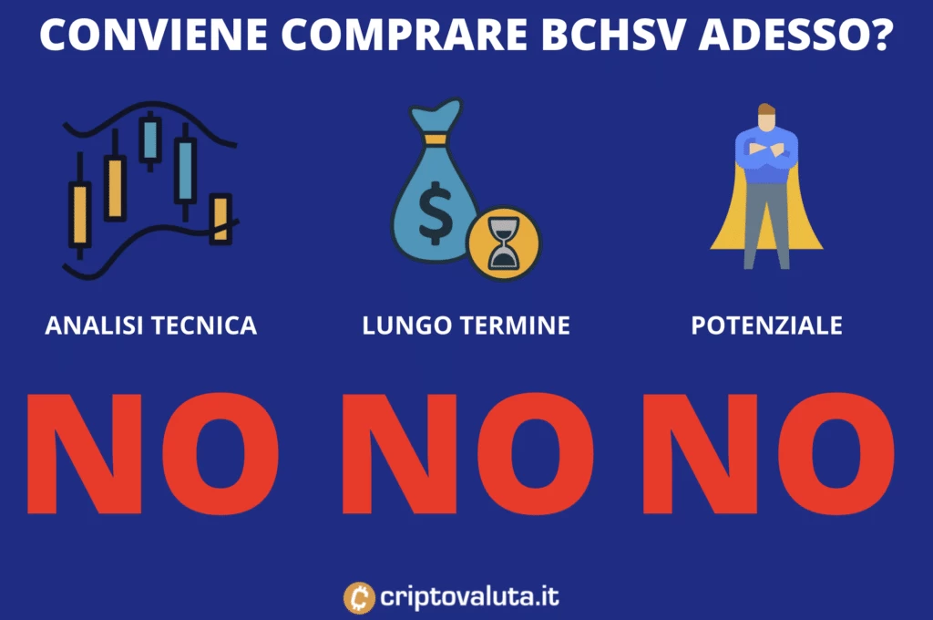 Conviene comprare BCHSV - di Criptovaluta.it