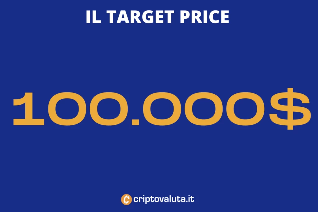 Target price fine anno - di Criptovaluta.it
