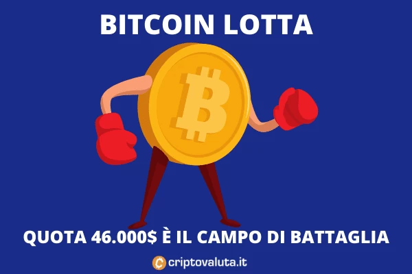 Bitcoin lotta sui 46.000$ - l'analisi di Criptovaluta.it