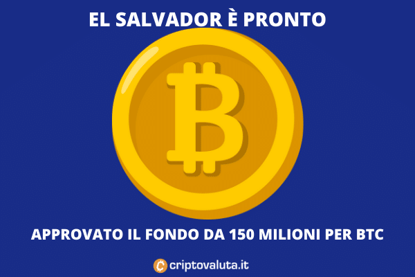 Fondo da 150 milioni BTC approvato a El Salvador - di Criptovaluta.it
