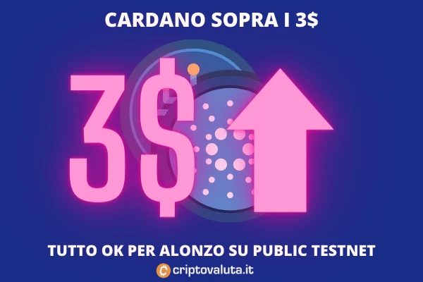 Analisi su Cardano - sopra i 3$ - di Criptovaluta.it