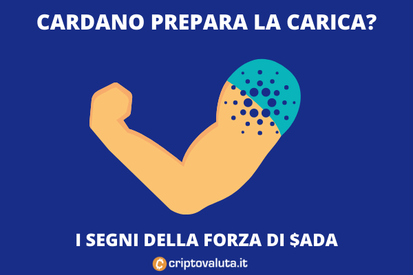 Cardano conferma la TOP 3 | Analisi di breve termine su ADA