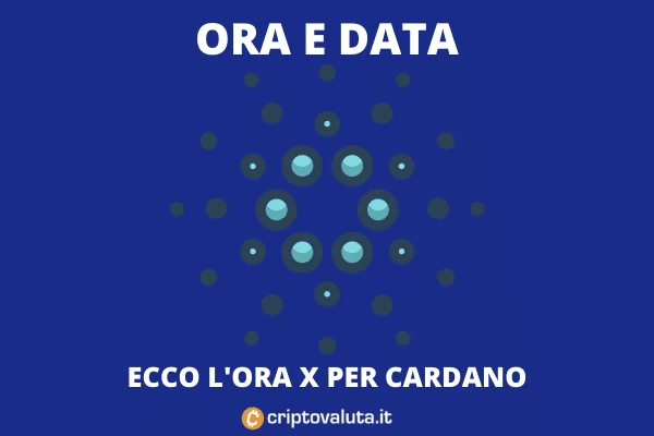 Cardano Smart - analisi di Criptovaluta.it - orario di upgrade