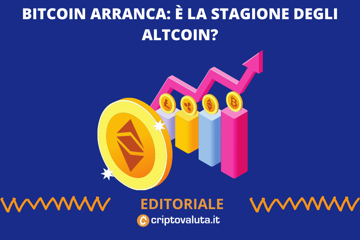 Bitcoin fermo | Parte la stagione altcoin di SOL, ETH, AVAX, MATIC