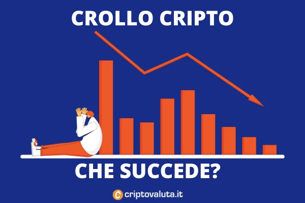 Crollo cripto 20% - analisi di Criptovaluta.it