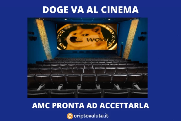 Dogecoin accettata da AMC? L'analisi di Criptovaluta.it