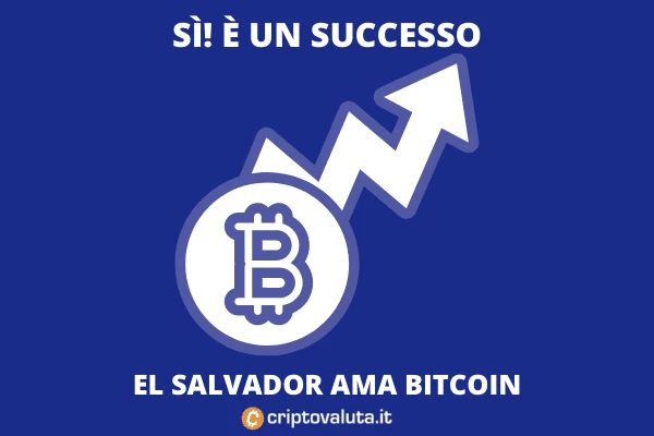 Successo Bitcoin El Salvador
