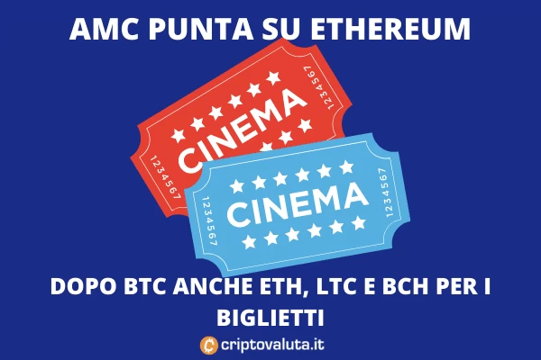 AMC accetterà Ethereum - di Criptovaluta.it