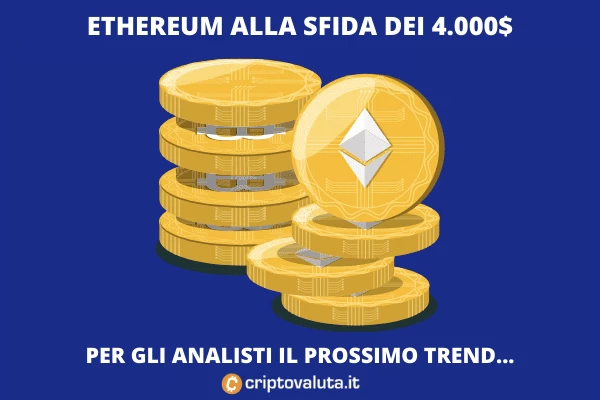 Ethereum trend - analisi di Criptovaluta.it