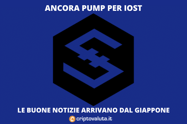 IOST quotato su OkCoin - ecco perché vola