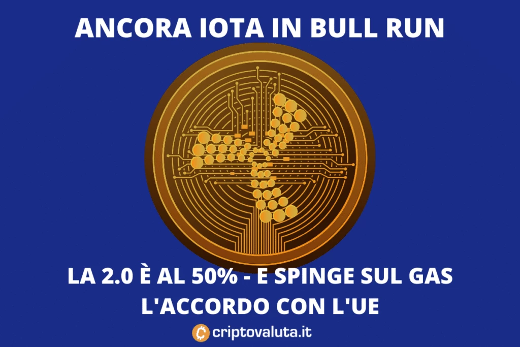 IOTA - MIOTA - analisi di breve e lungo periodo di Criptovaluta.it