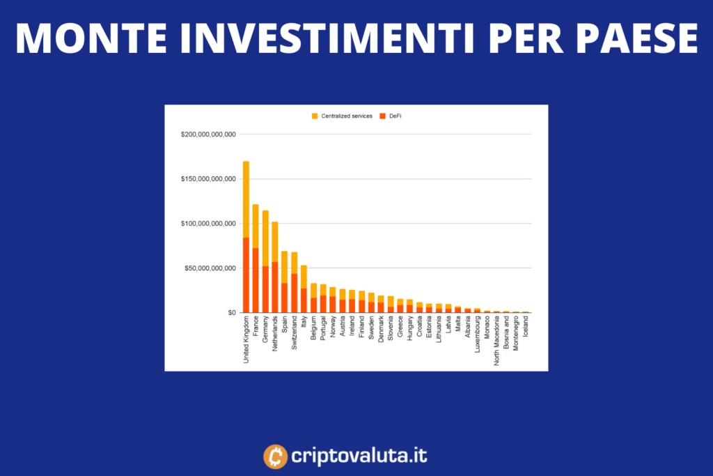 UE - monte investimenti cripto ricevute - di Criptovaluta.it