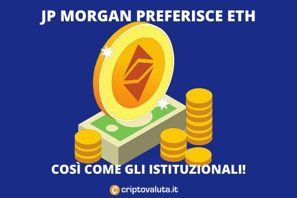 Futures: per JP Morgan istituzionali su ETH più che su BTC